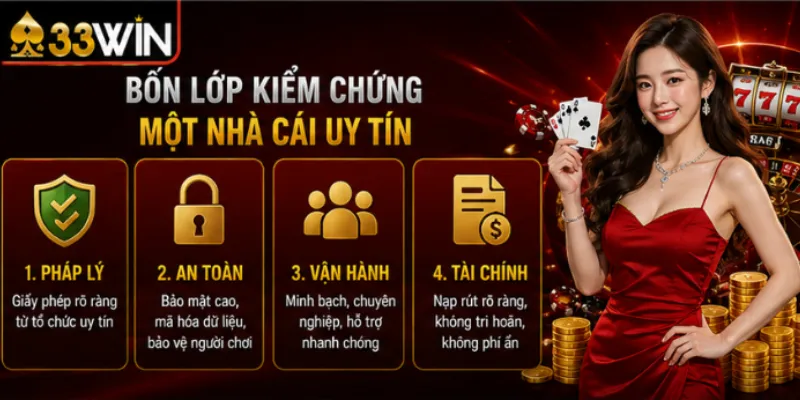Nhà cái uy tín 33Win – Bốn lớp kiểm chứng bạn tự làm được 2 Bốn lớp kiểm chứng một nhà cái uy tín