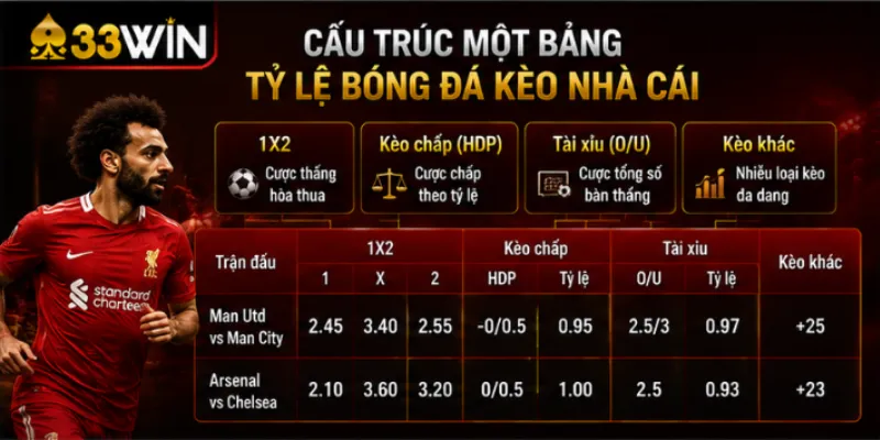 Tỷ lệ bóng đá kèo nhà cái – Cách đọc bảng và hiểu biến động 2 Cấu trúc một bảng tỷ lệ bóng đá kèo nhà cái