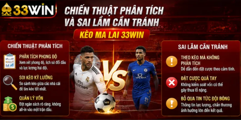 Kèo ma lai 33Win – Hướng dẫn đọc và đặt cược hiệu quả nhất 2026 4 Chiến thuật phân tích và sai lầm cần tránh kèo ma lai 33Win