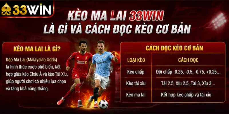 Kèo ma lai 33Win – Hướng dẫn đọc và đặt cược hiệu quả nhất 2026 2 Kèo ma lai 33Win là gì và cách đọc kèo cơ bản