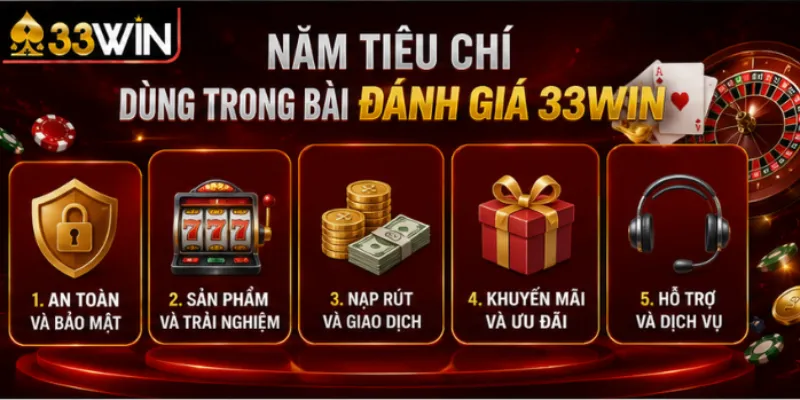 Đánh giá 33Win – Năm tiêu chí và những điều ít ai nói ra 2 Năm tiêu chí dùng trong bài đánh giá 33Win