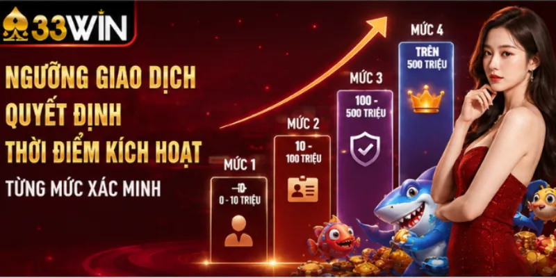 Xác minh tài khoản 33Win – Các mức xác minh và ngưỡng kích hoạt 3 Ngưỡng giao dịch quyết định thời điểm kích hoạt từng mức xác minh